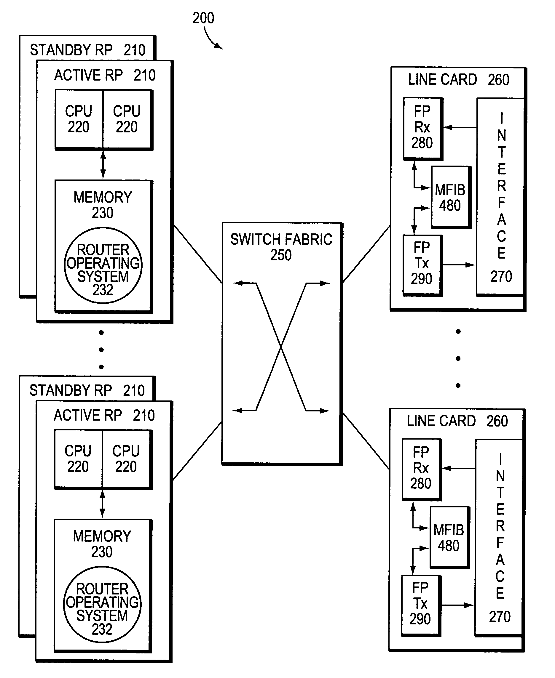 Multiple multicast forwarder prevention during NSF recovery of control failures in a router