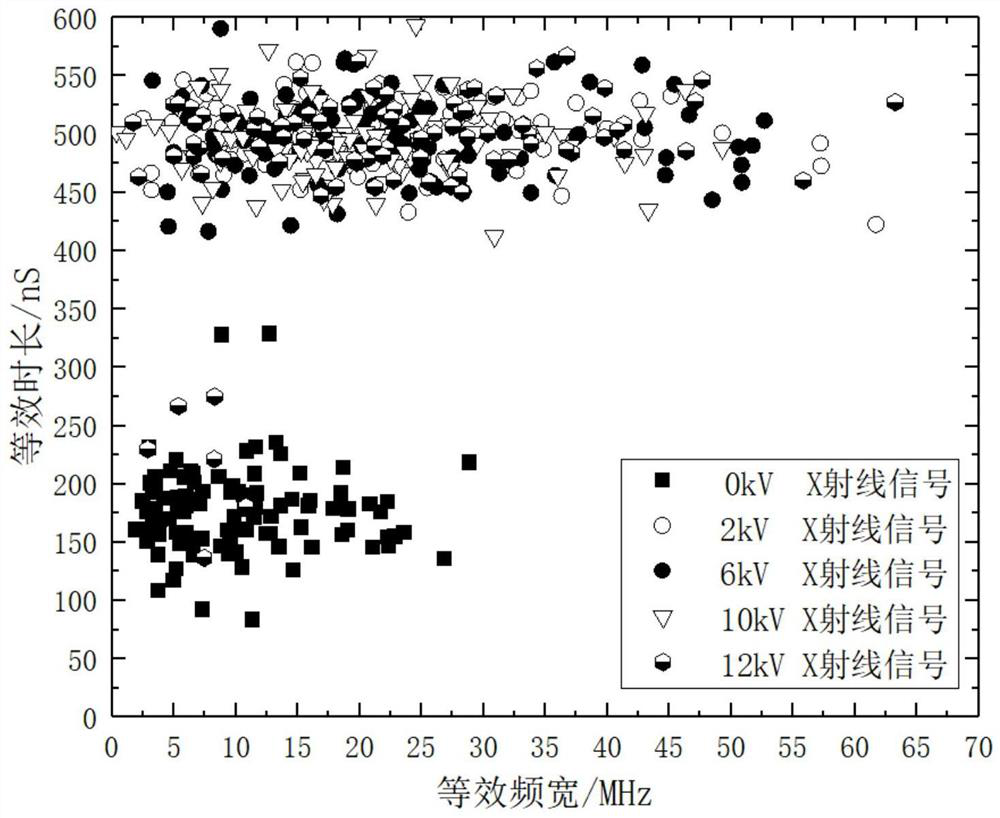 TF spectrogram-based detection and identification method for cable partial discharge under X-ray excitation