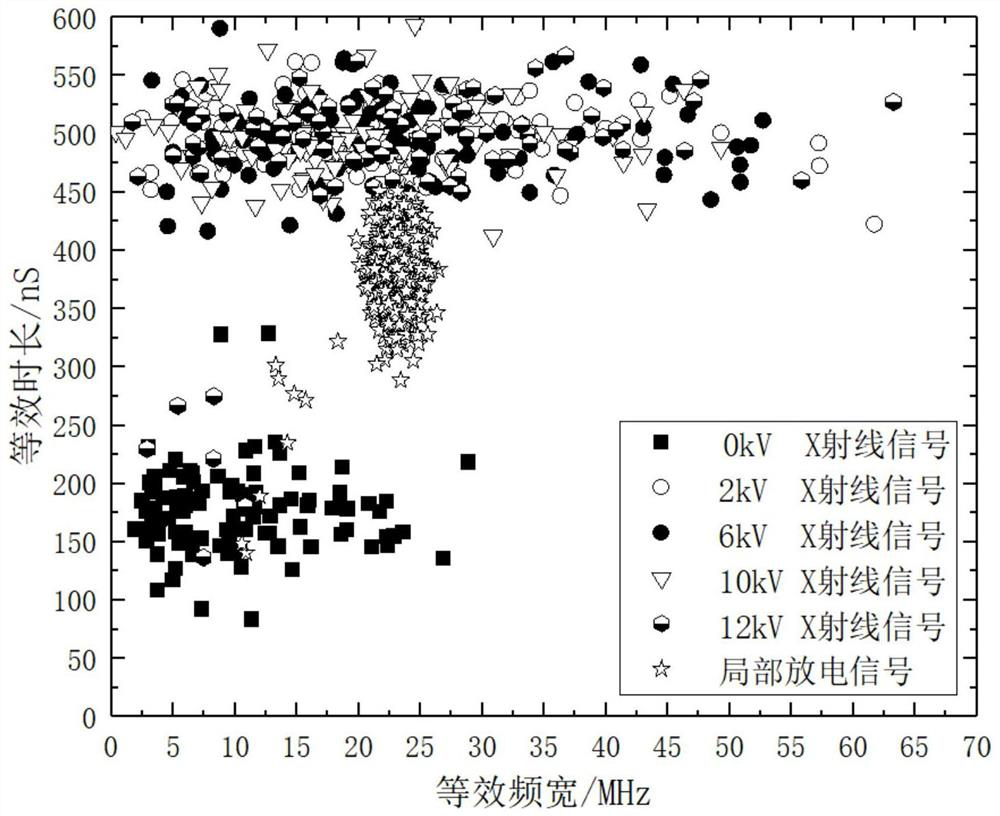 TF spectrogram-based detection and identification method for cable partial discharge under X-ray excitation