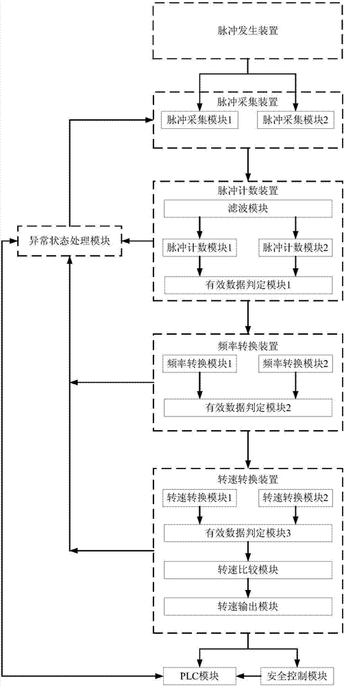 Impeller rotating speed measuring method and system for wind generating set