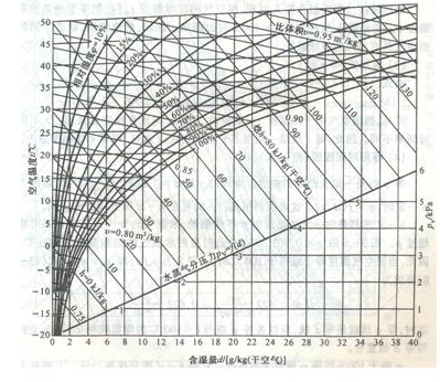 Optimization method of spraying humidification system of direct air condenser