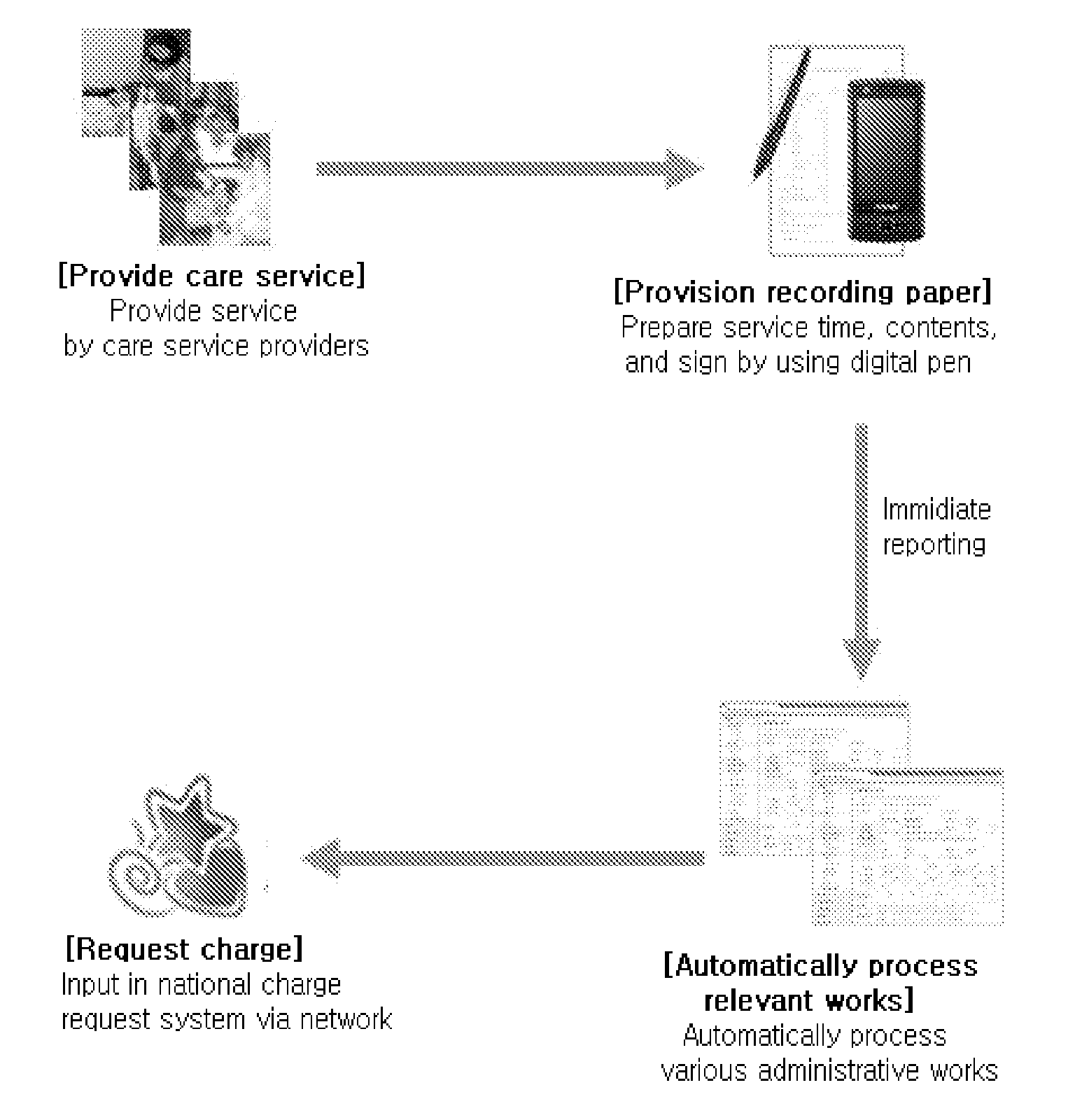 Care service management system and method thereof