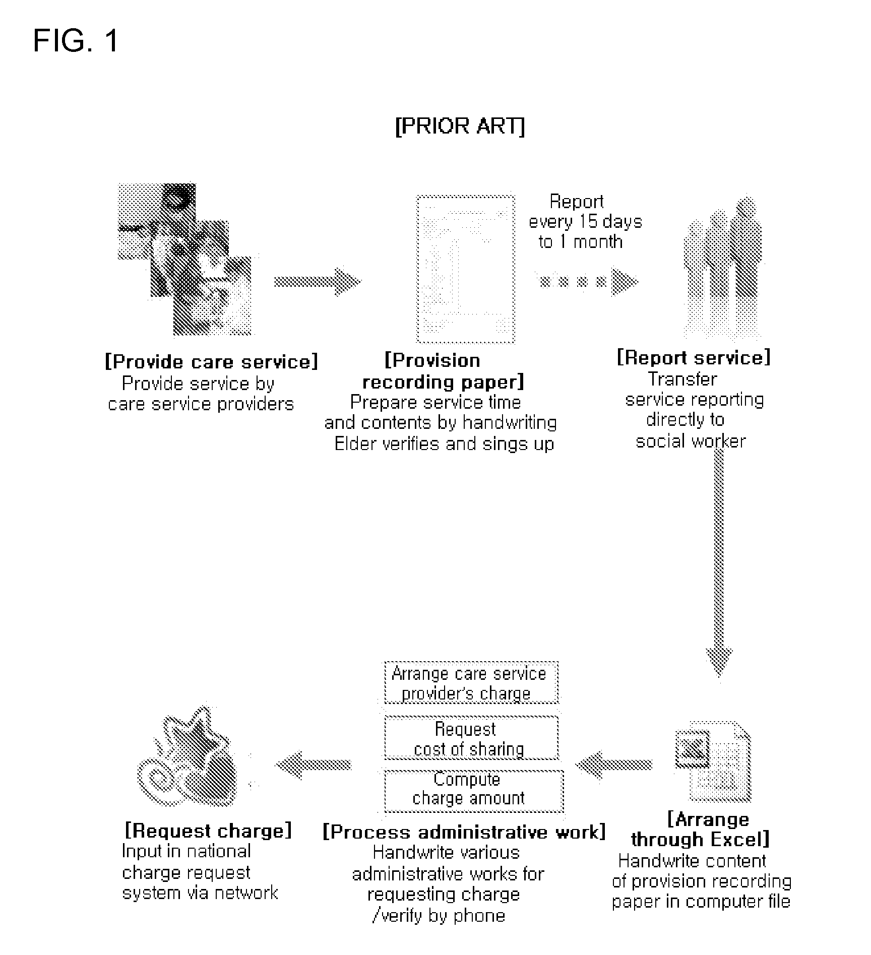 Care service management system and method thereof