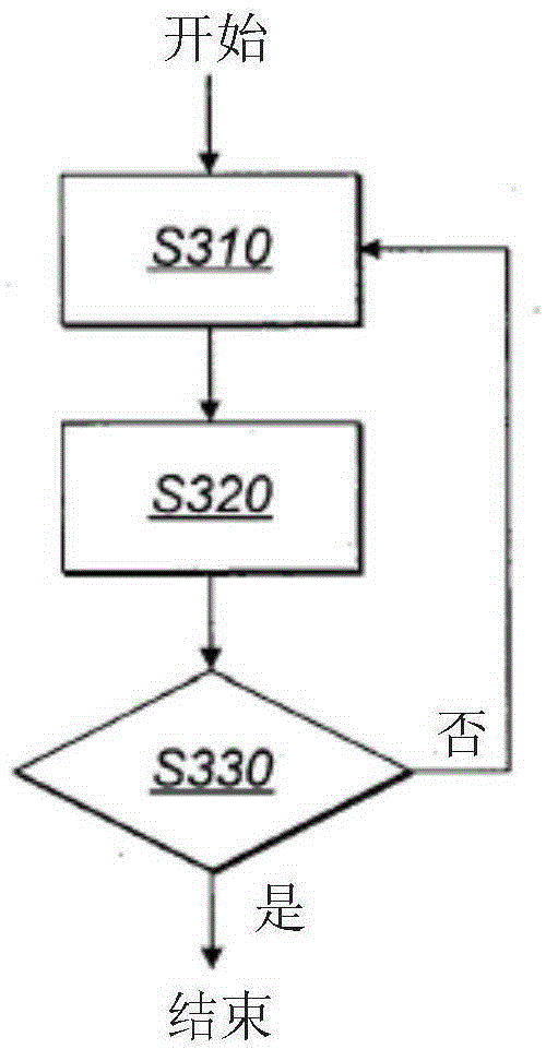 Method and apparatus for controlling a material ejector system