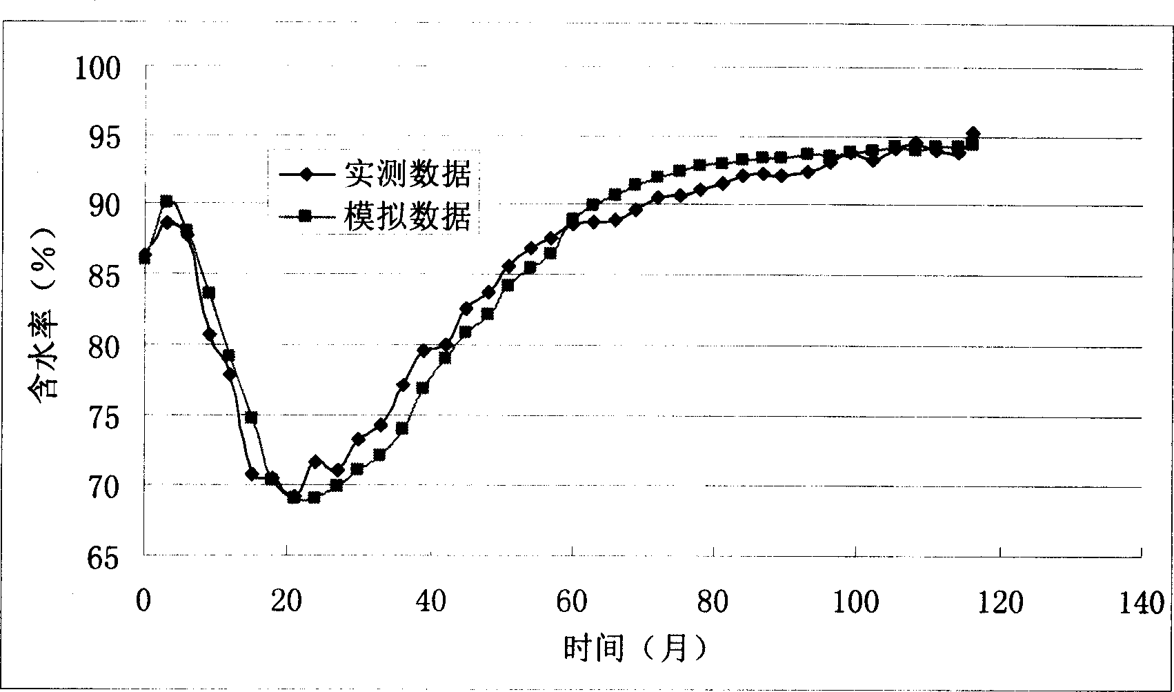 Pretest method for comprehensive water-containing residual oil engineering at polymer separate stage