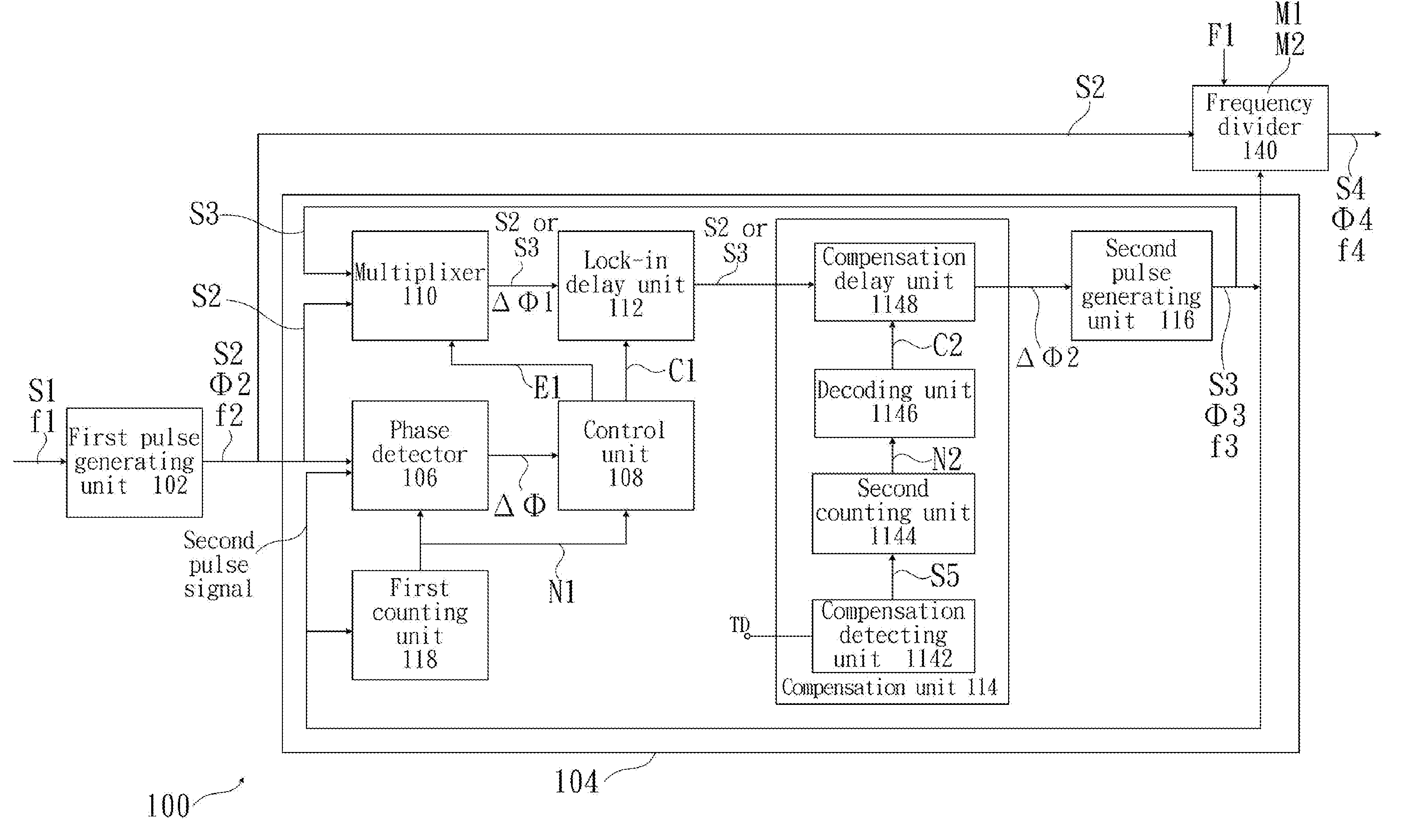 Programmable clock generator used in dynamic-voltage-and-frequency-scaling (DVFS) operated in sub- and near- threshold region