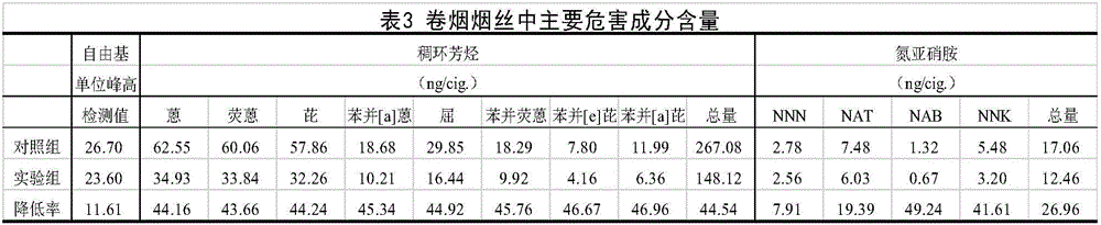 Microbial agent for tobacco and preparation method and application of microbial agent