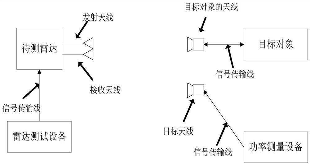 Radar test method, device and equipment and storage medium