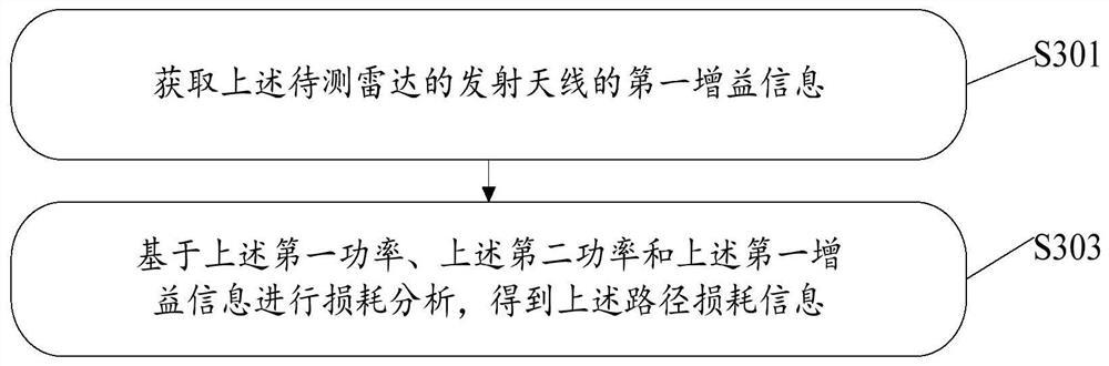 Radar test method, device and equipment and storage medium