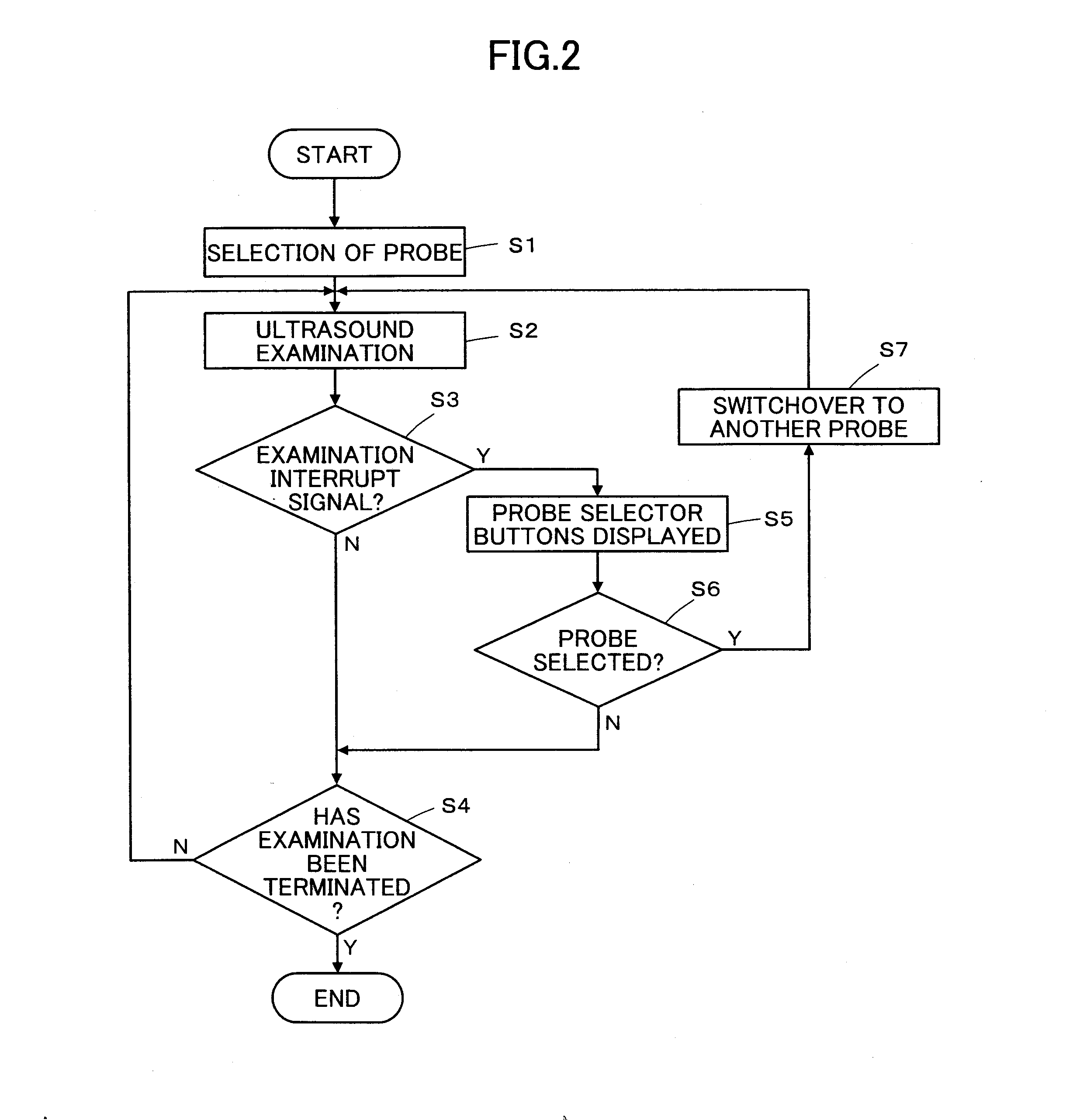 Ultrasound diagnostic apparatus and ultrasound image producing method