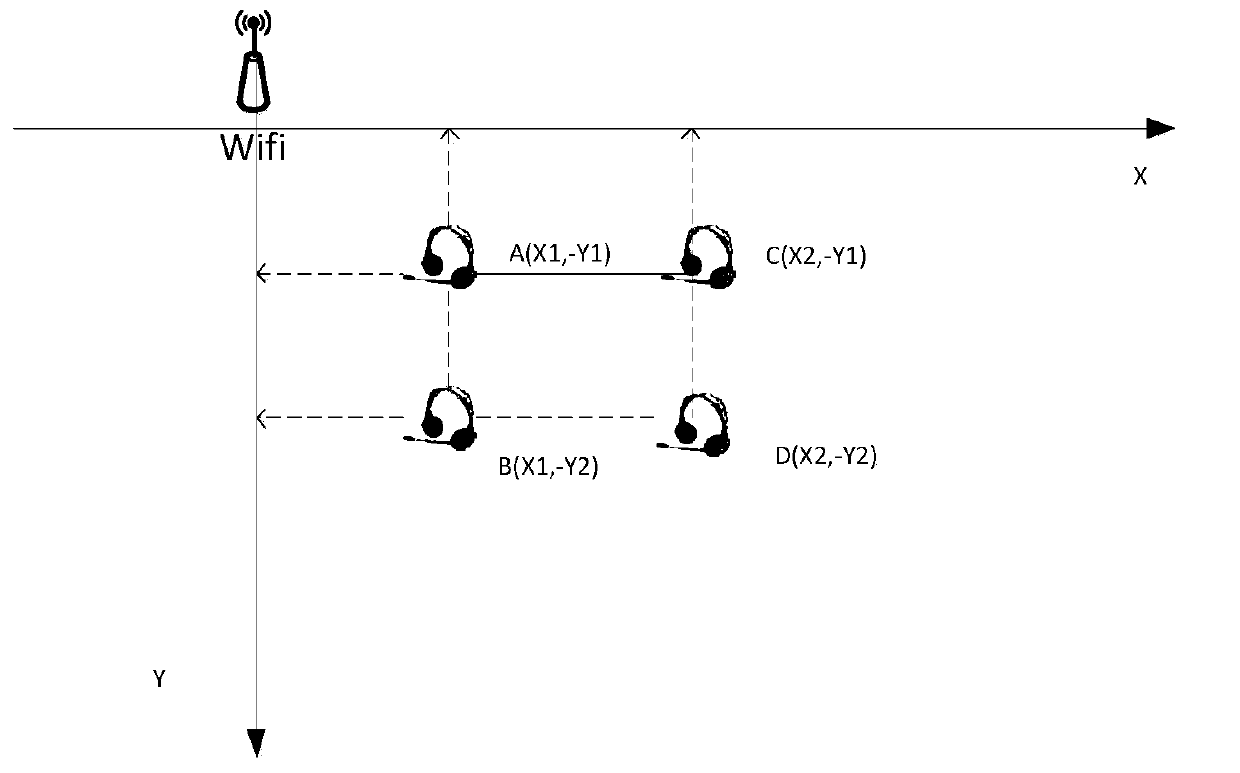 Method and system for positioning examinee positions to prevent cheating based on wifi