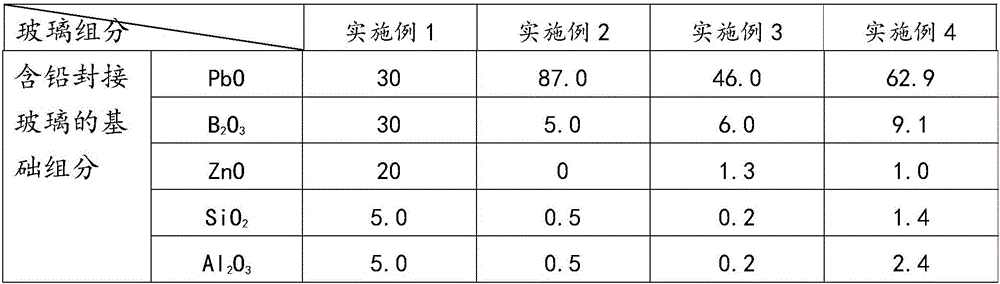 Lead-containing sealing glass powder with spectrally selective absorption characteristics and its manufacturing method