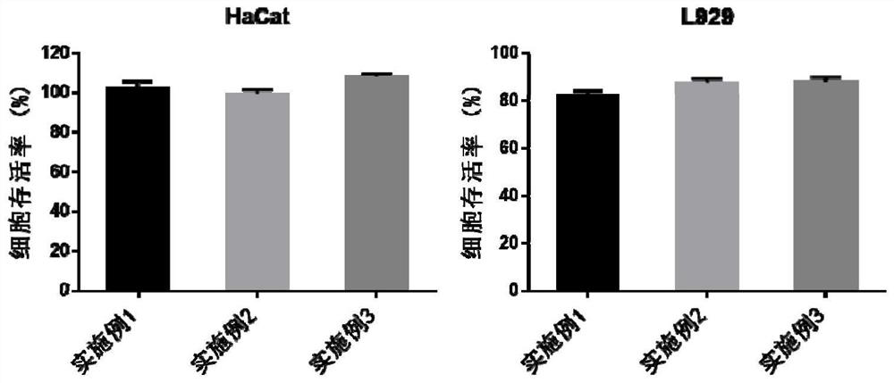 Antibacterial healing-promoting hydrogel dressing as well as preparation method and application thereof