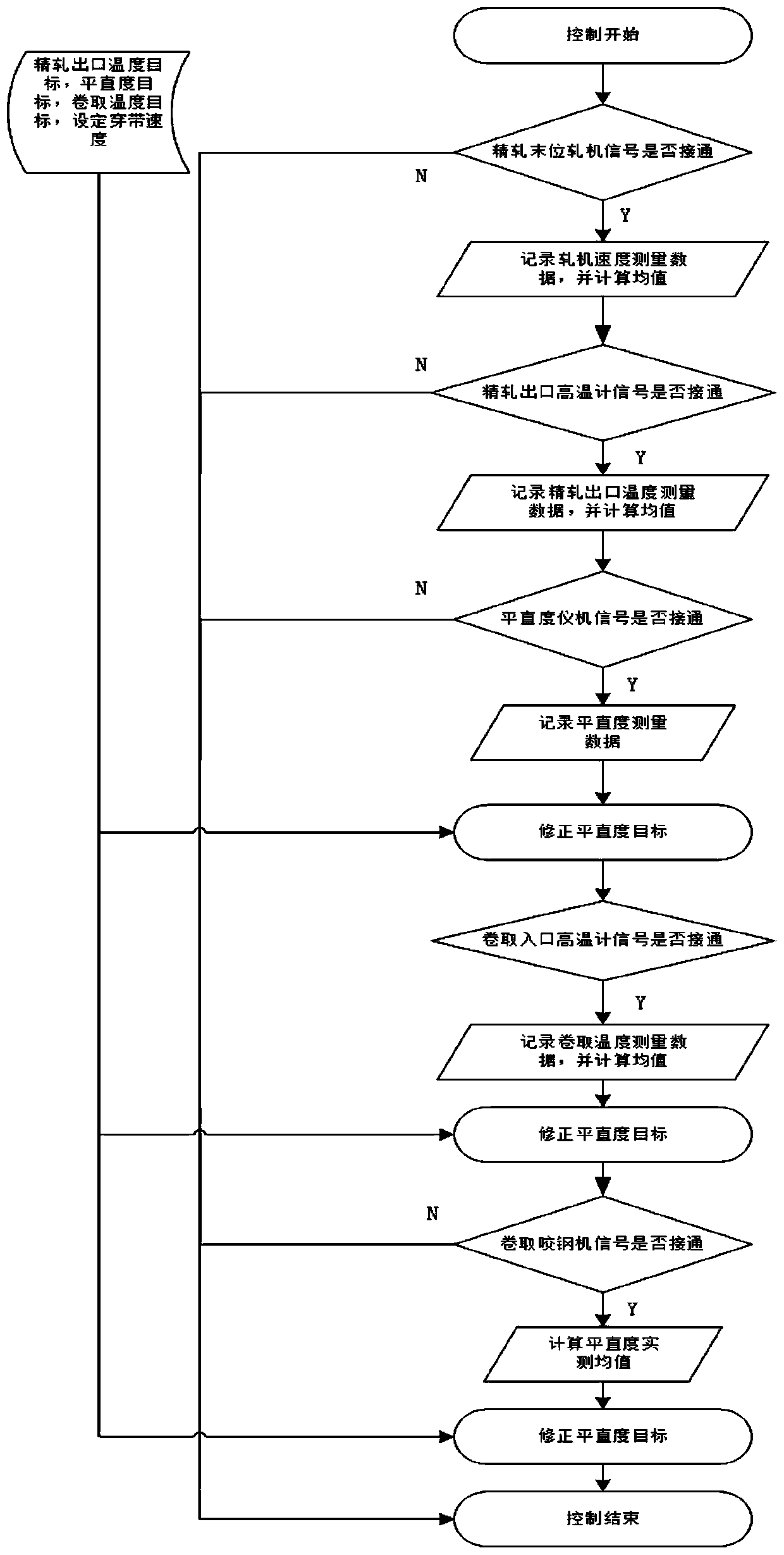 Method for controlling micro-medium wave rolling of hot-rolled strip steel at high precision