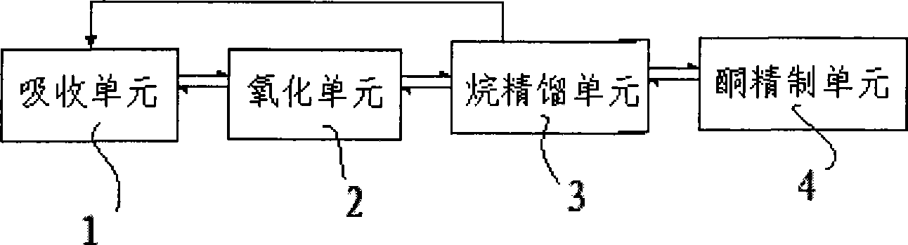 Synthetic real training device for chemical industry operation