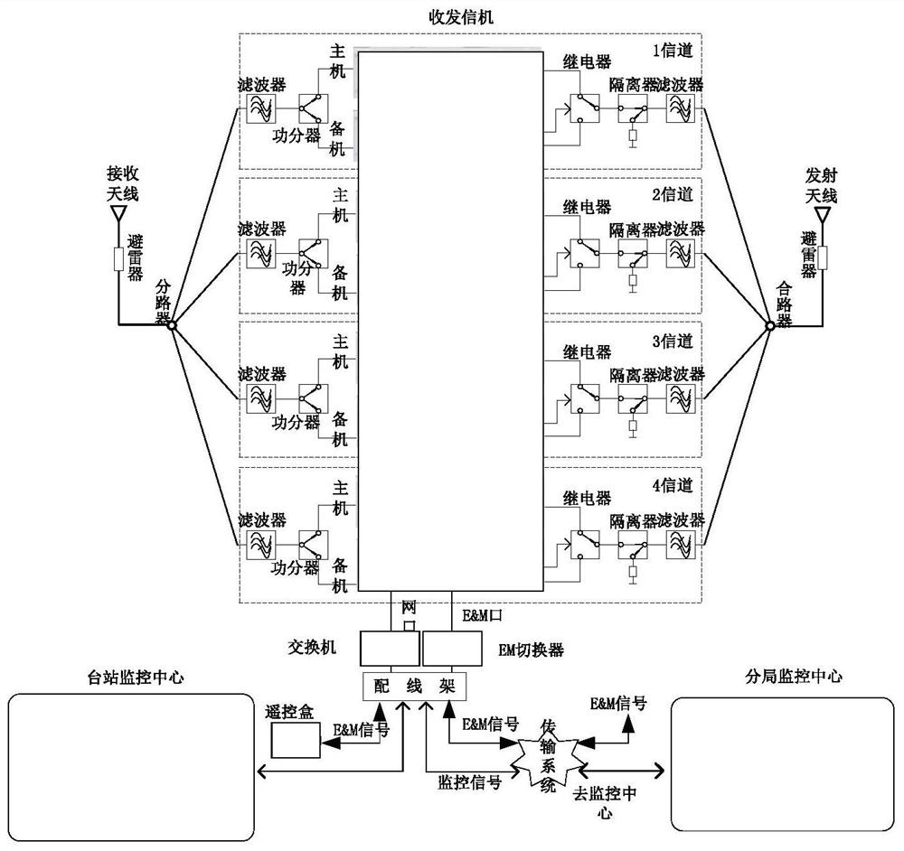 A multi-level distributed monitoring system for VHF ground-air communication sharing system