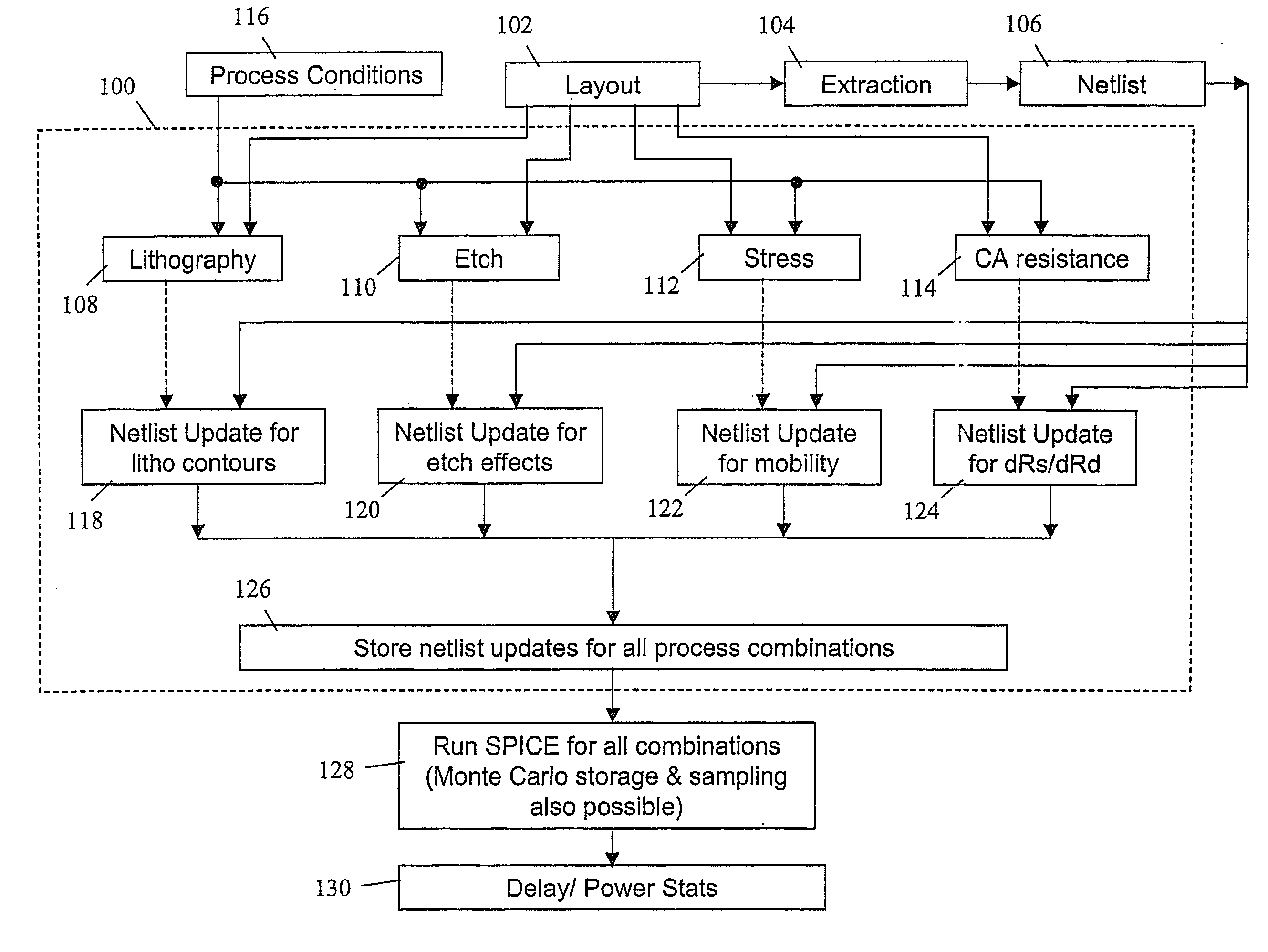 Analyzing Multiple Induced Systematic and Statistical Layout Dependent Effects On Circuit Performance