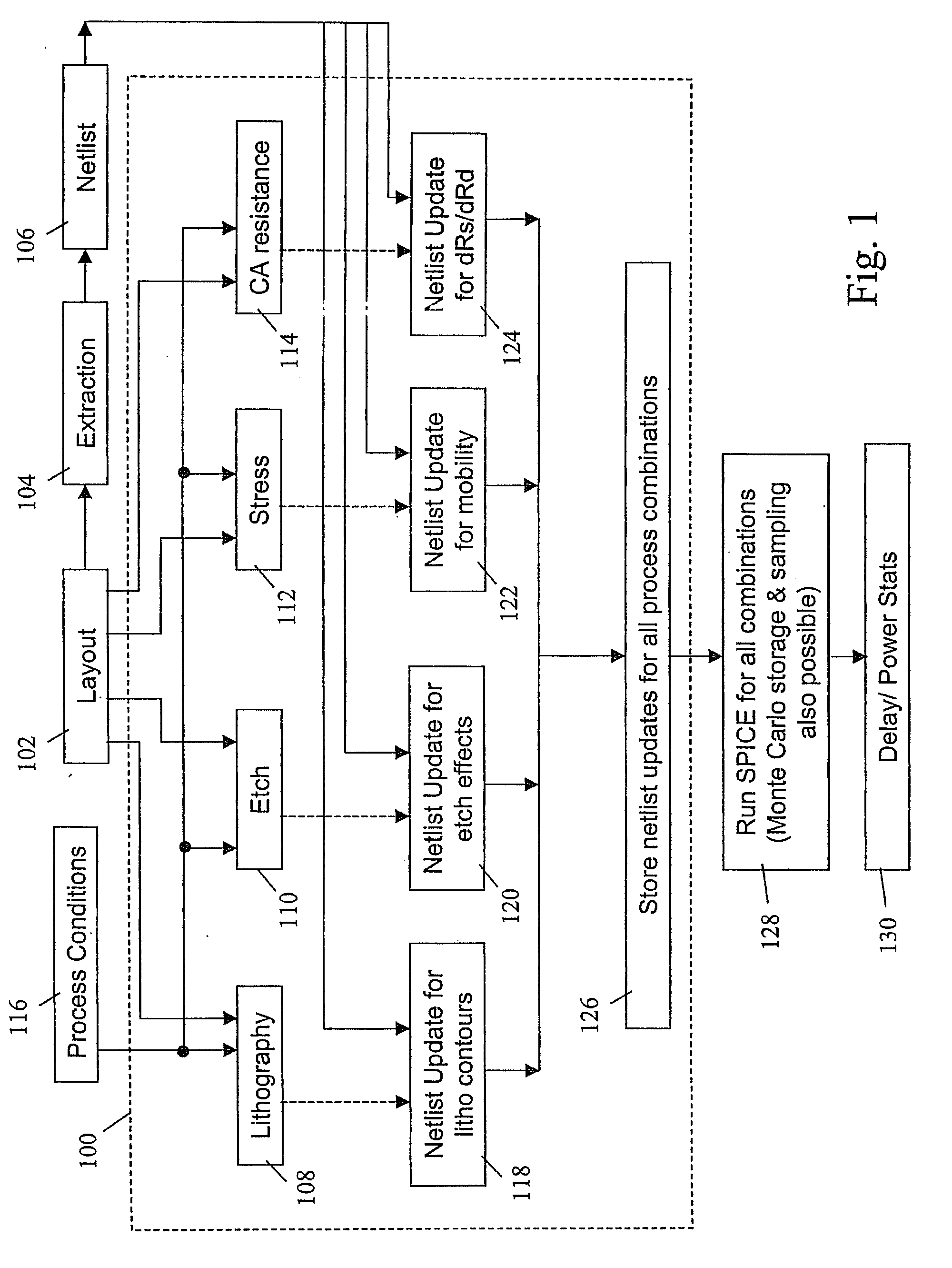 Analyzing Multiple Induced Systematic and Statistical Layout Dependent Effects On Circuit Performance