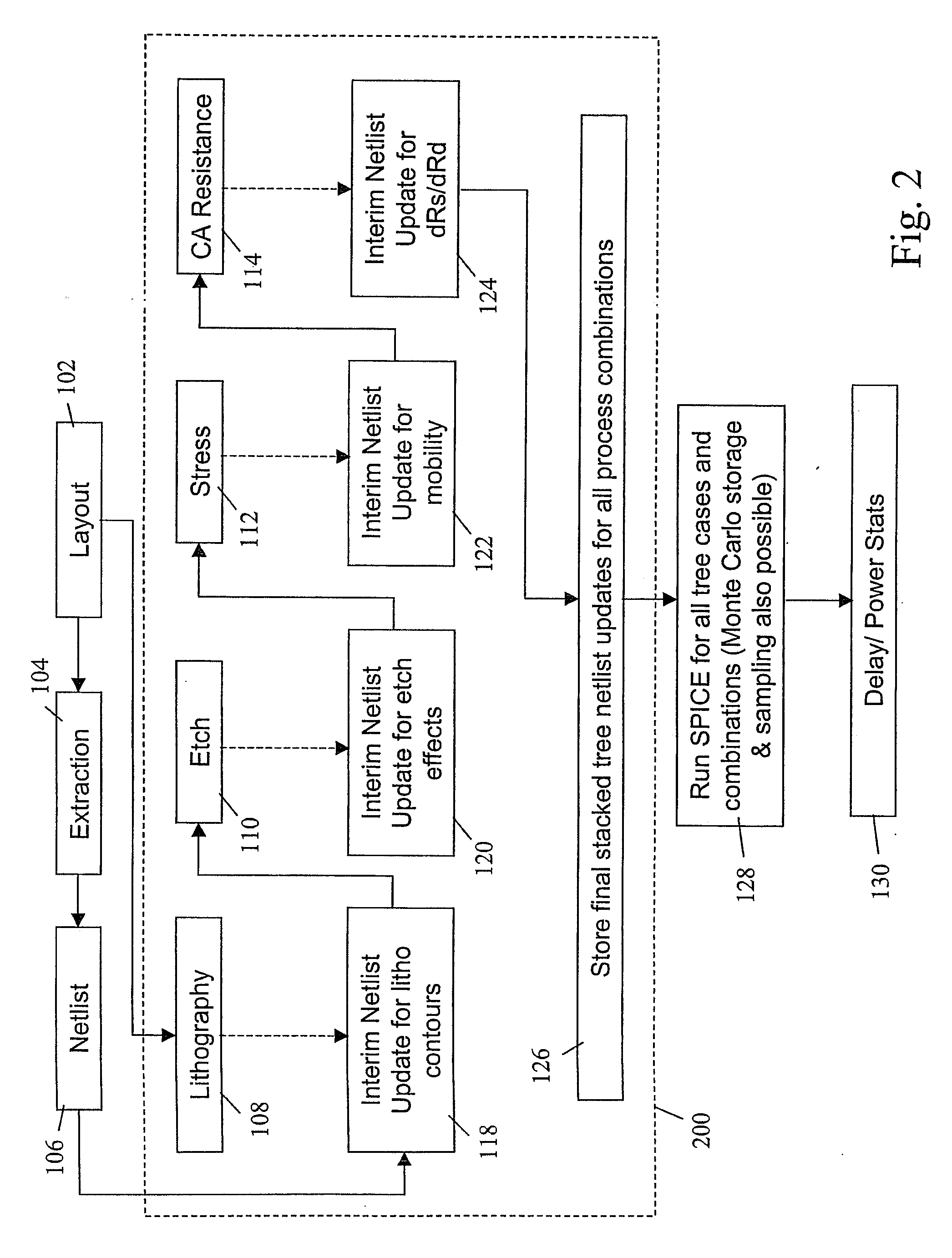 Analyzing Multiple Induced Systematic and Statistical Layout Dependent Effects On Circuit Performance