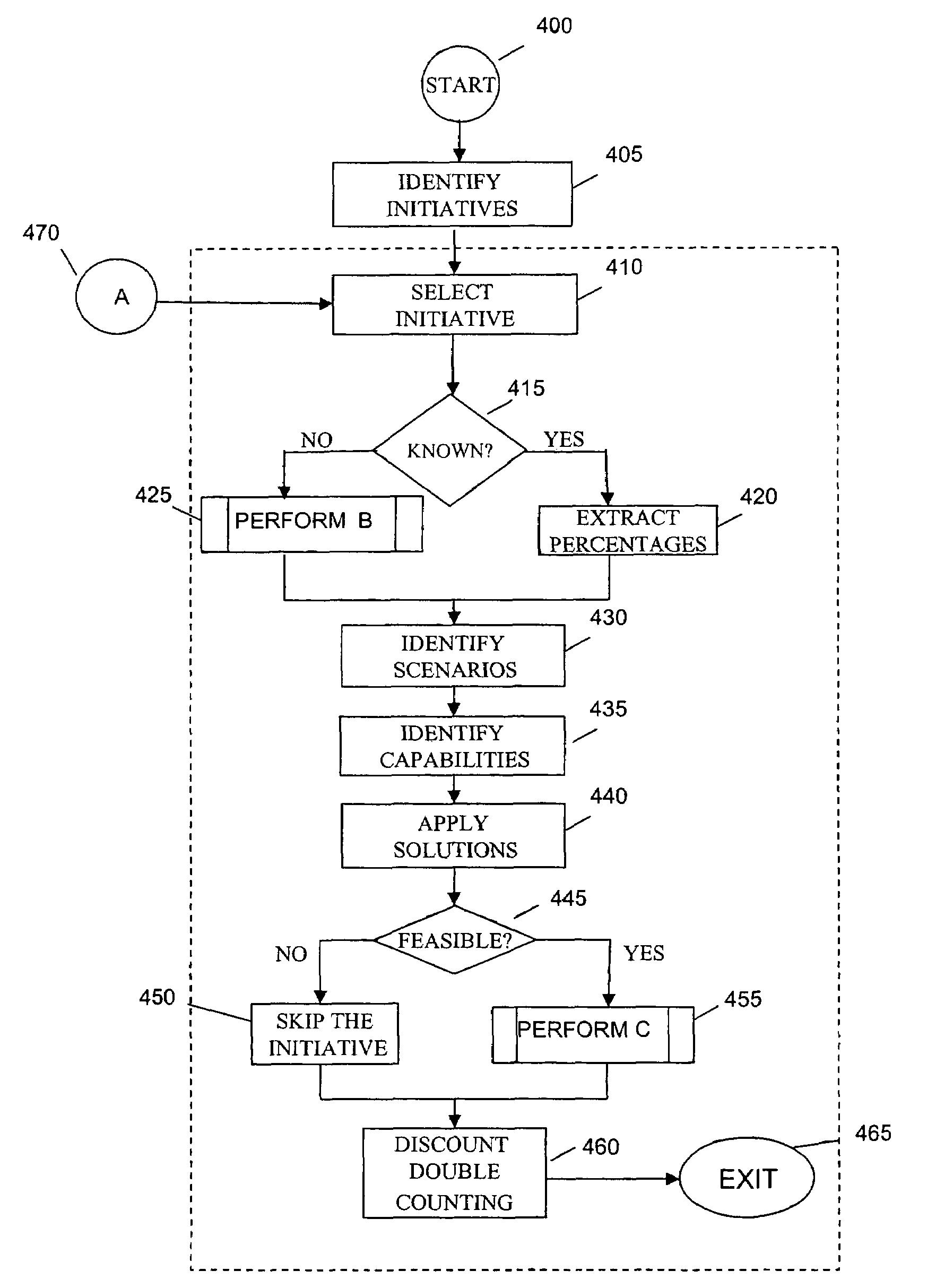 Domain specific return on investment model system and method of use