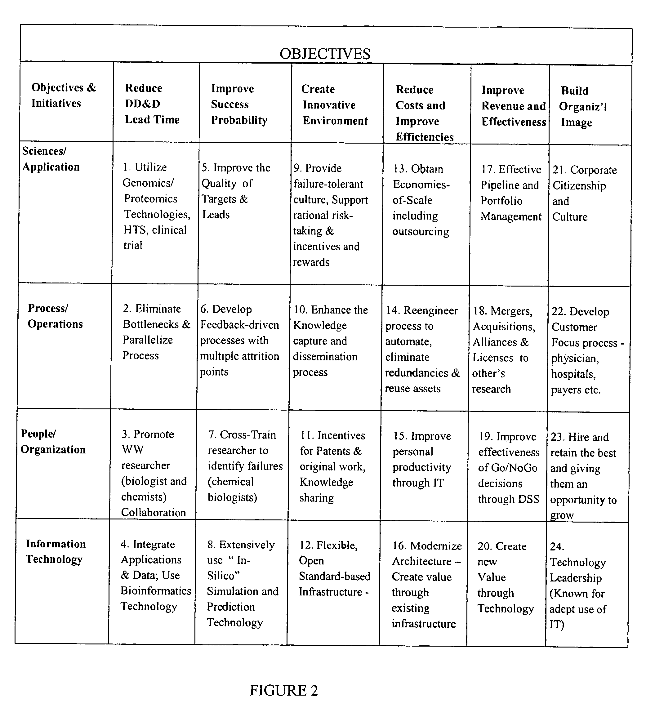 Domain specific return on investment model system and method of use