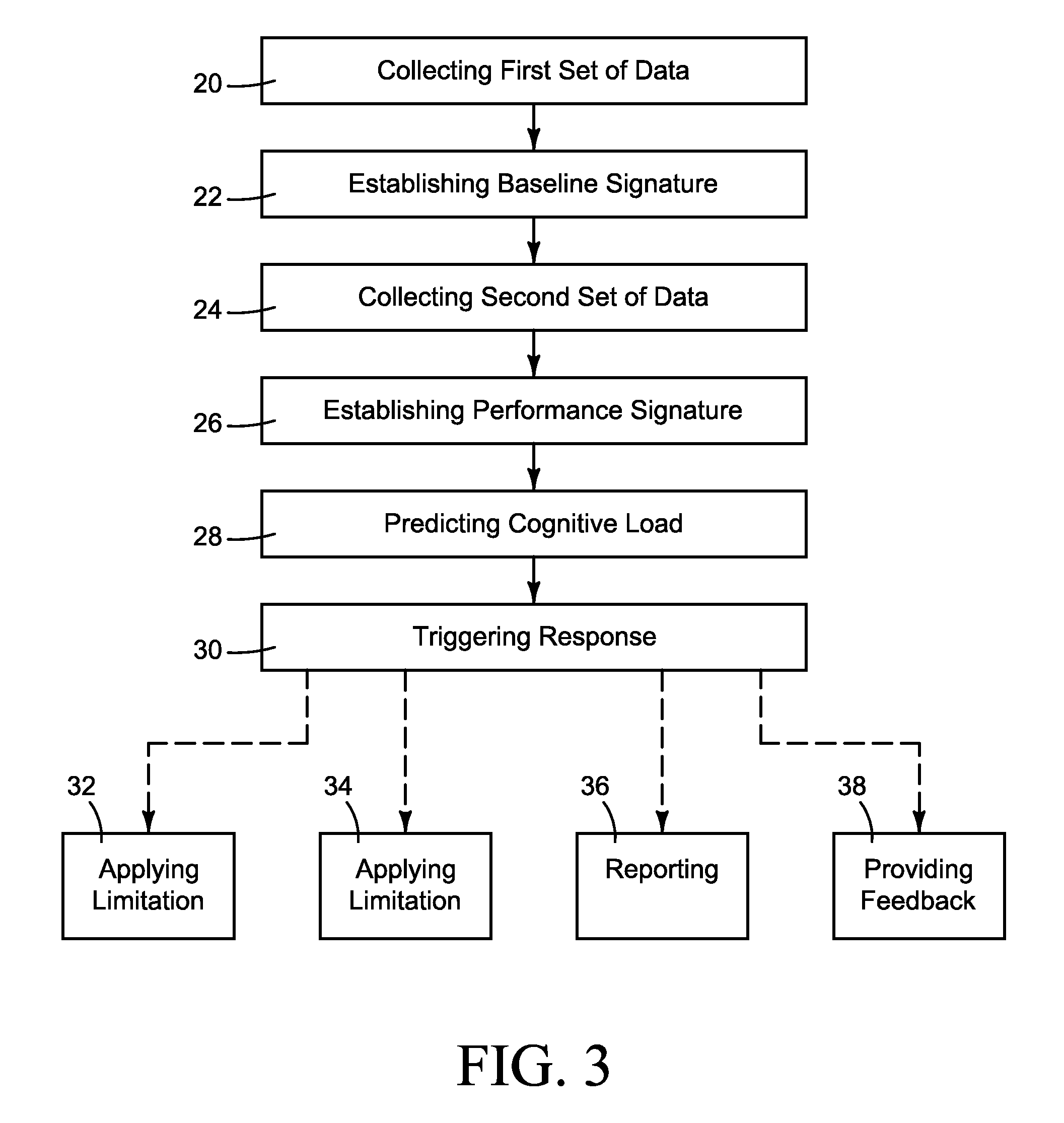 Apparatuses and methods of determining if a person operating equipment is experiencing an elevated cognitive load