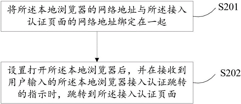 Access authentication page locking method, and user terminal