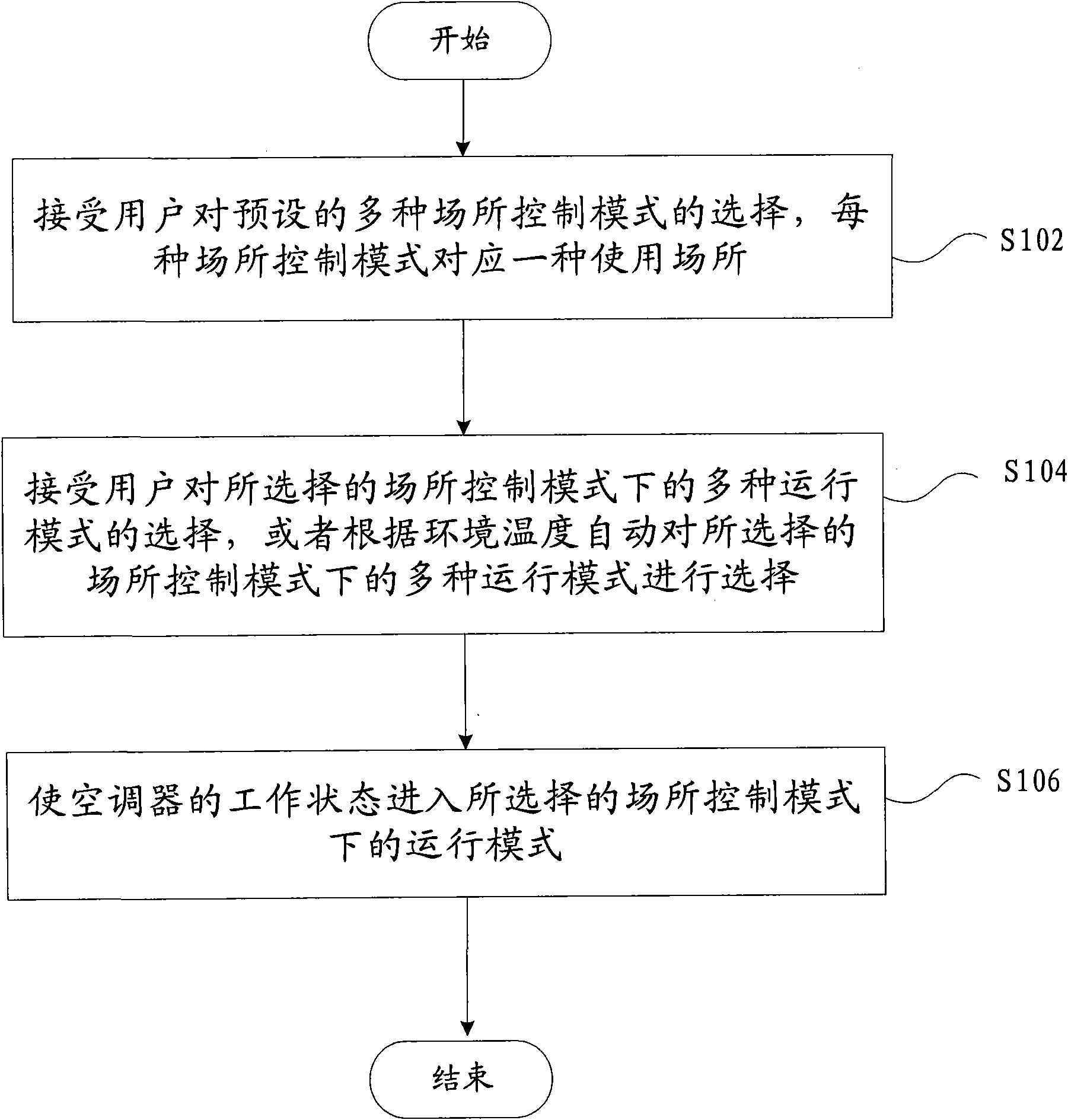 Control method for air conditioner