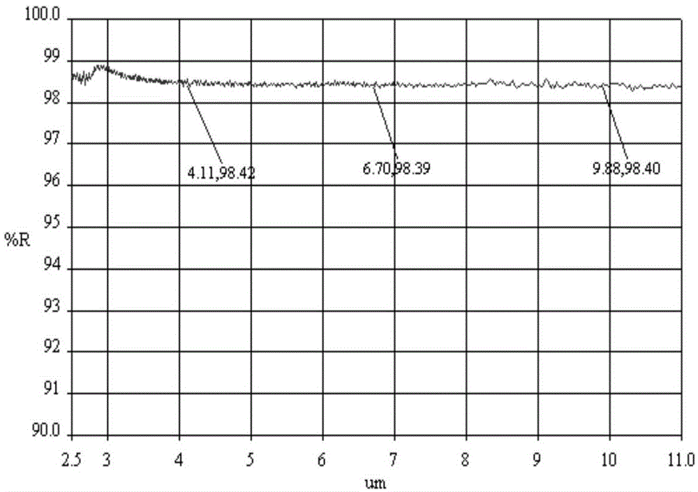 Infrared metal reflecting film with high adhesive force and manufacturing method thereof