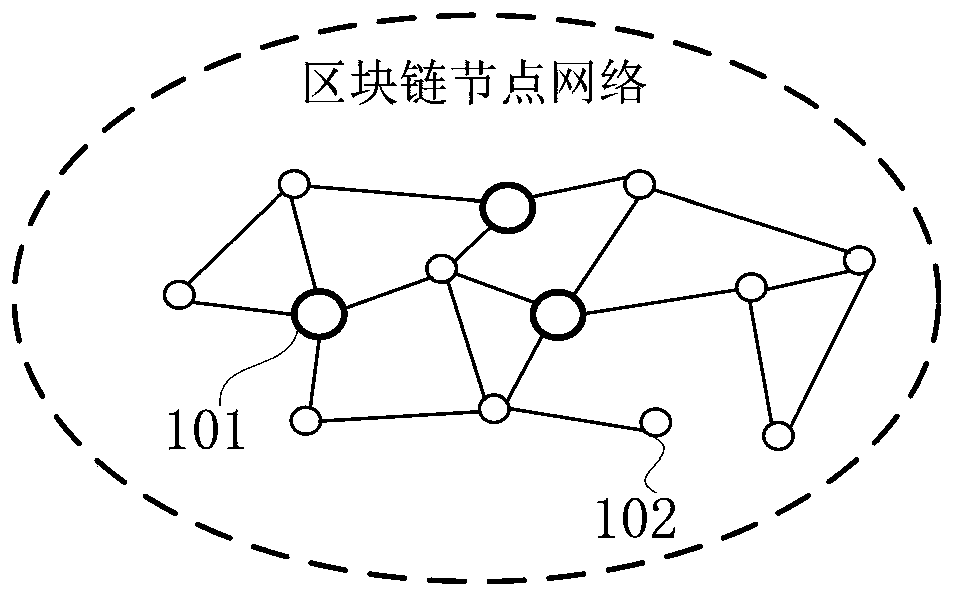 Verification method and device applied to block chain