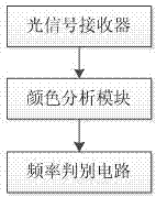 Smoke alarm device and method based on smoke alarm