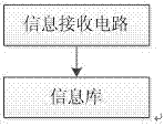 Smoke alarm device and method based on smoke alarm