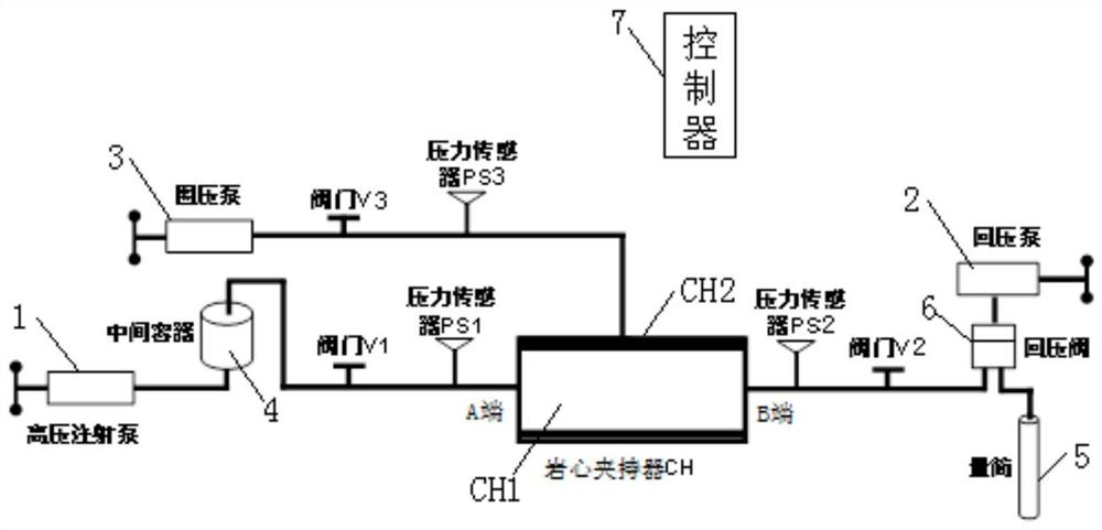 Gas reservoir water layer water body mobility prediction device and method and controller