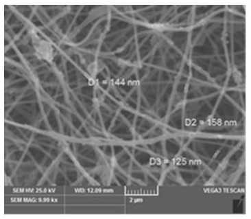 A kind of preparation method of nano-silicon-carbon composite negative electrode material for lithium ion battery