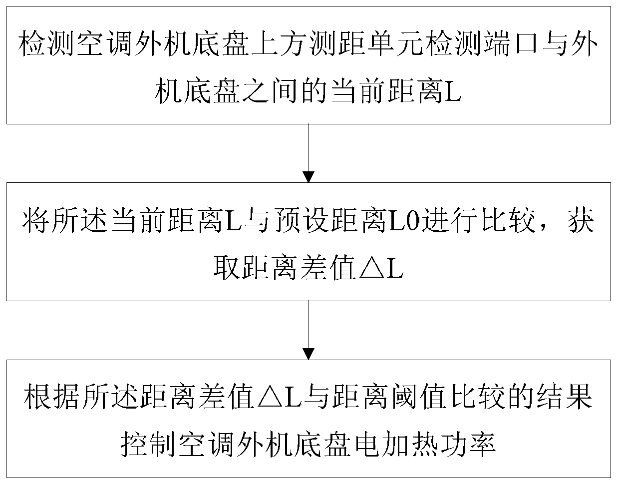 Air conditioner outdoor machine chassis electric heating control method and device and air conditioner