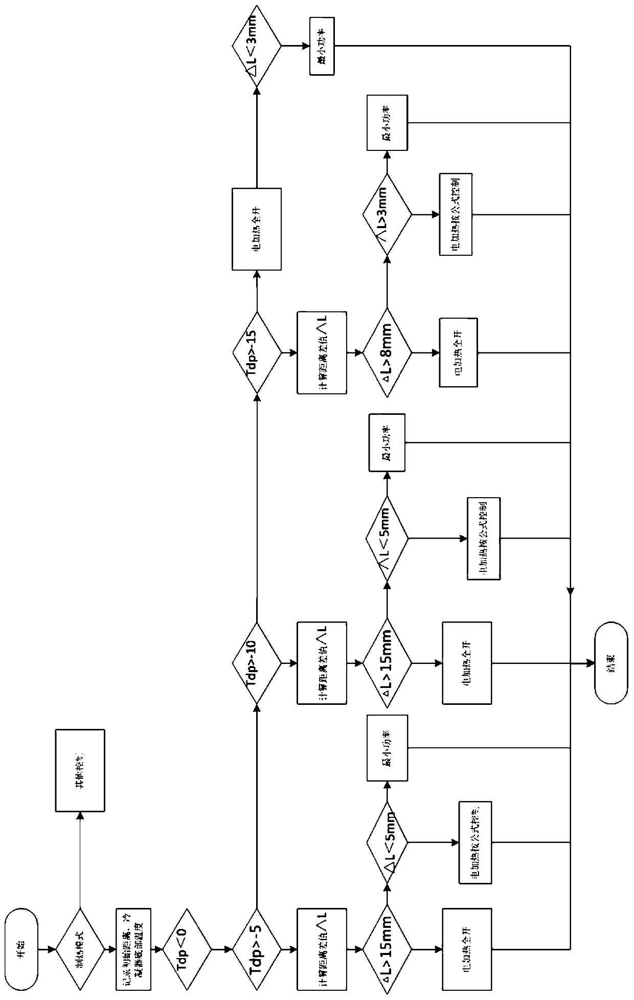 Air conditioner outdoor machine chassis electric heating control method and device and air conditioner