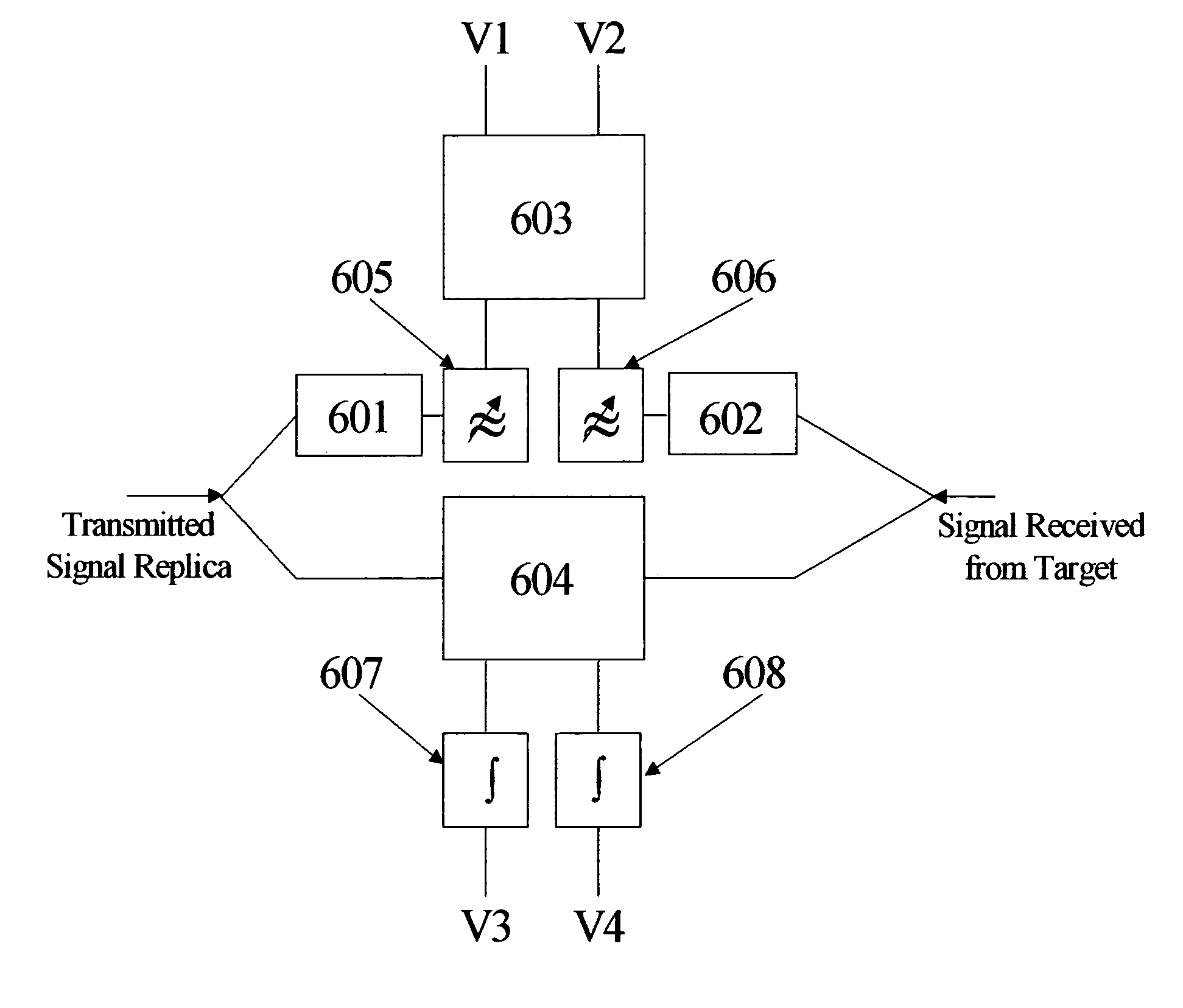 Ultra high resolution radar with active electronically scanned antenna (AESA)