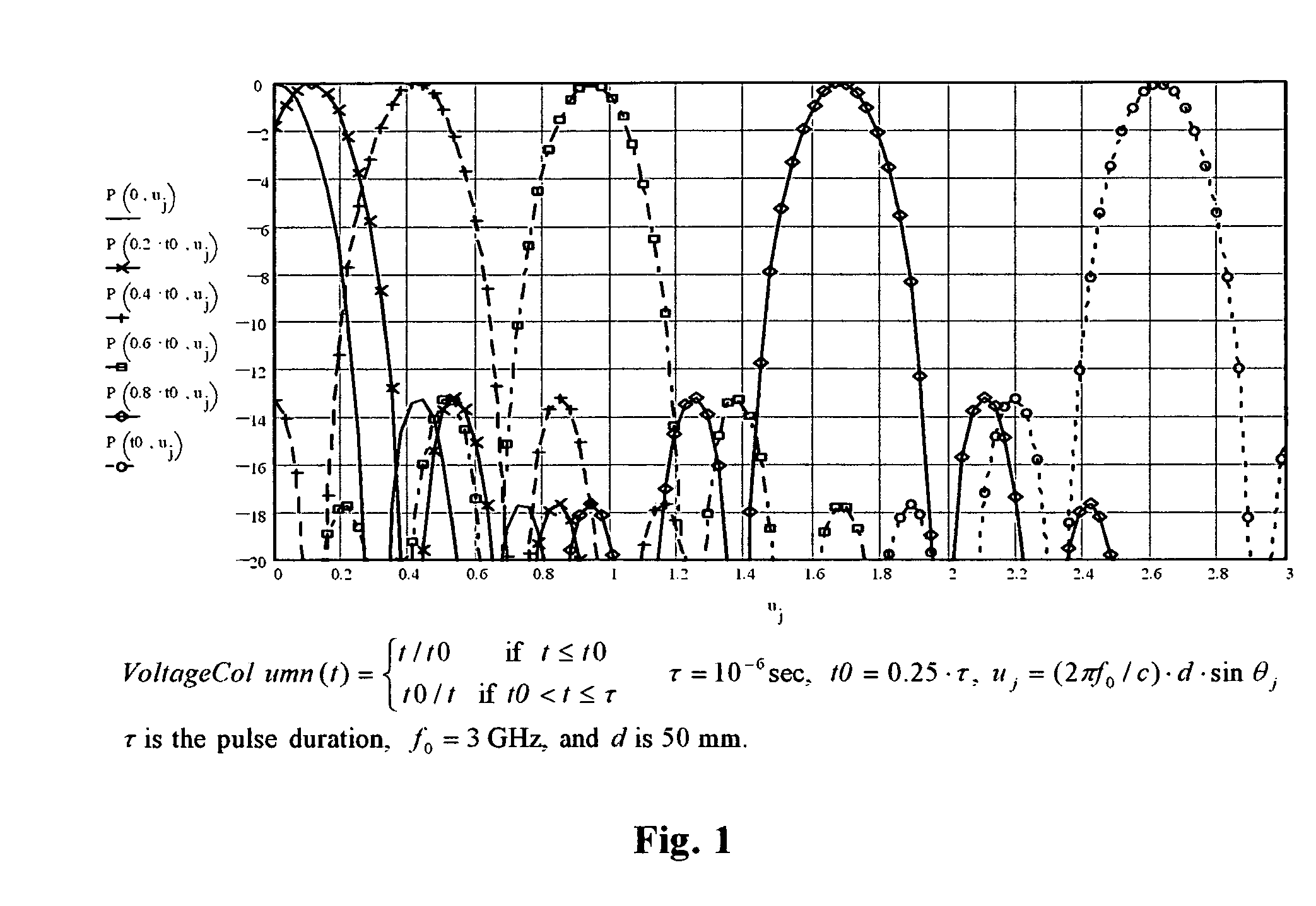 Ultra high resolution radar with active electronically scanned antenna (AESA)