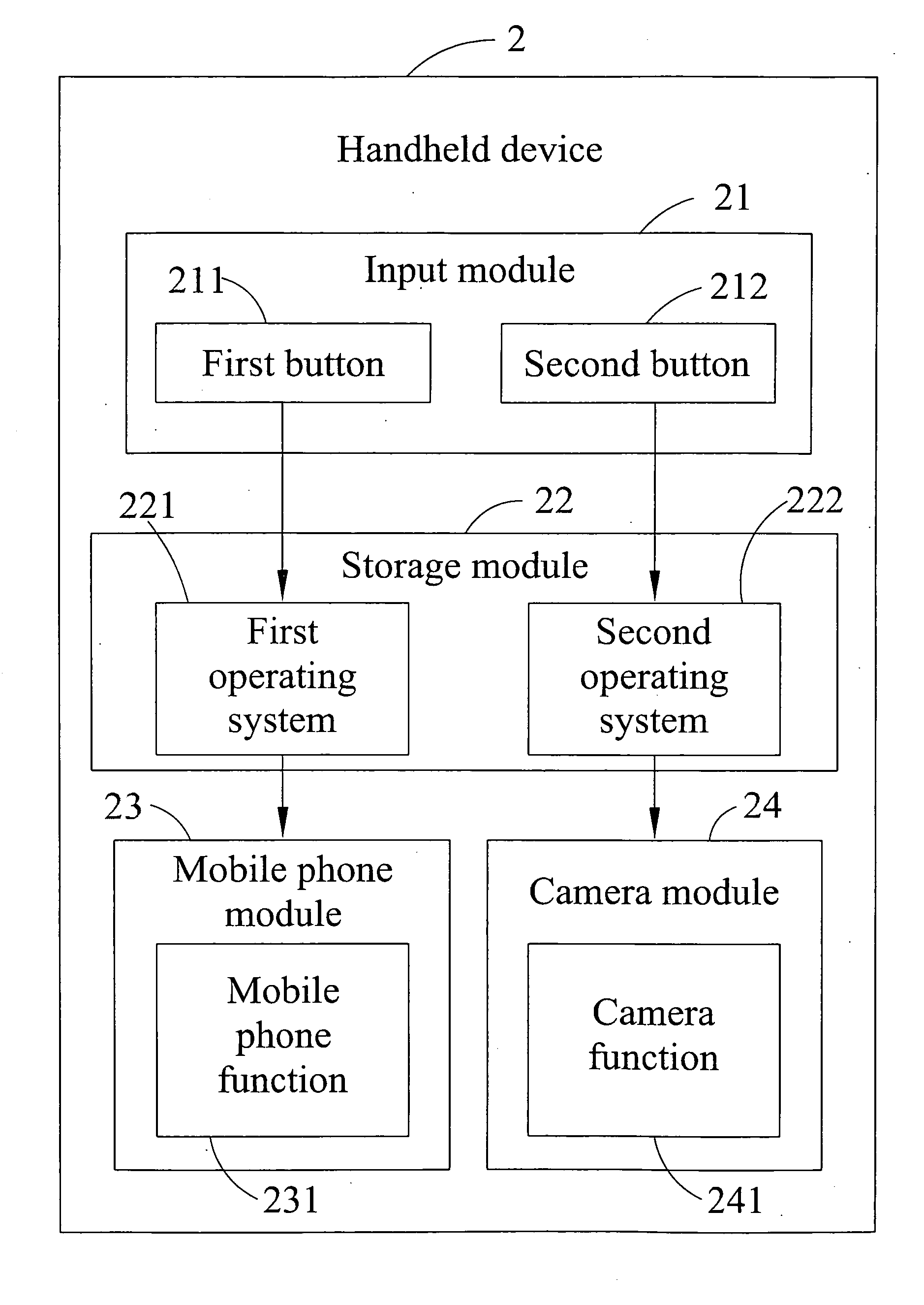 Handheld device capable of independently actuating camera and method thereof