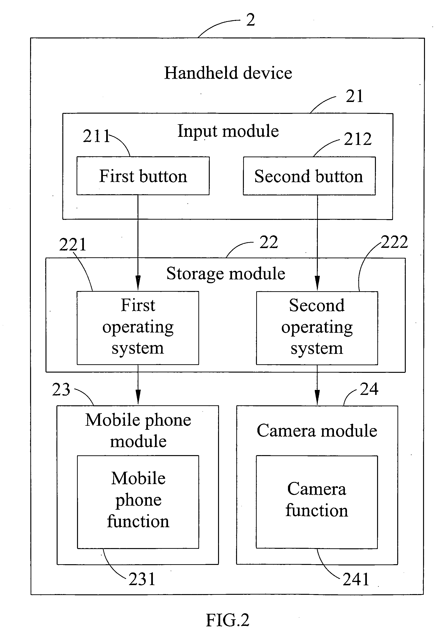 Handheld device capable of independently actuating camera and method thereof