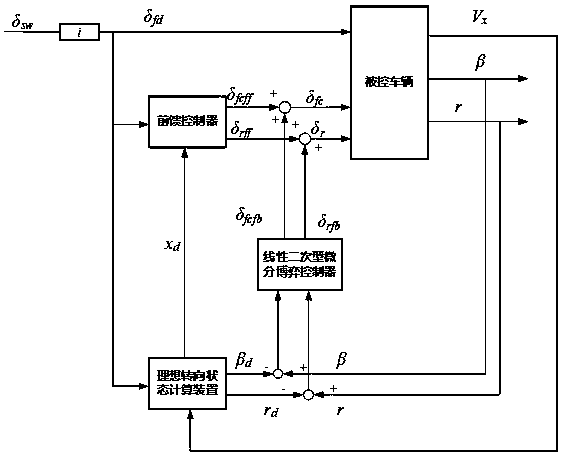 Linear quadratic differential game based four-wheel active steering control method for four-wheel independently-driven electric vehicle