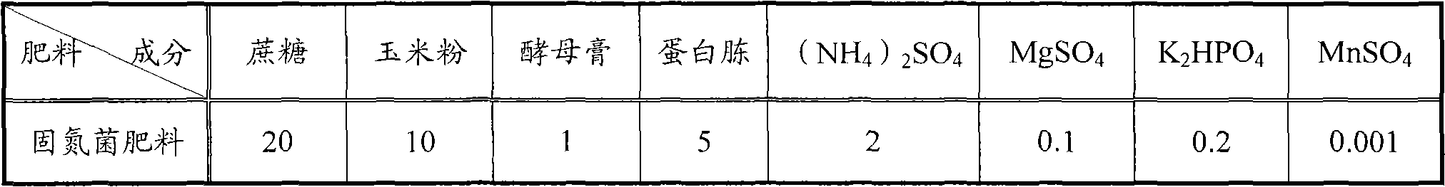 Preparation method of microbial fertilizer