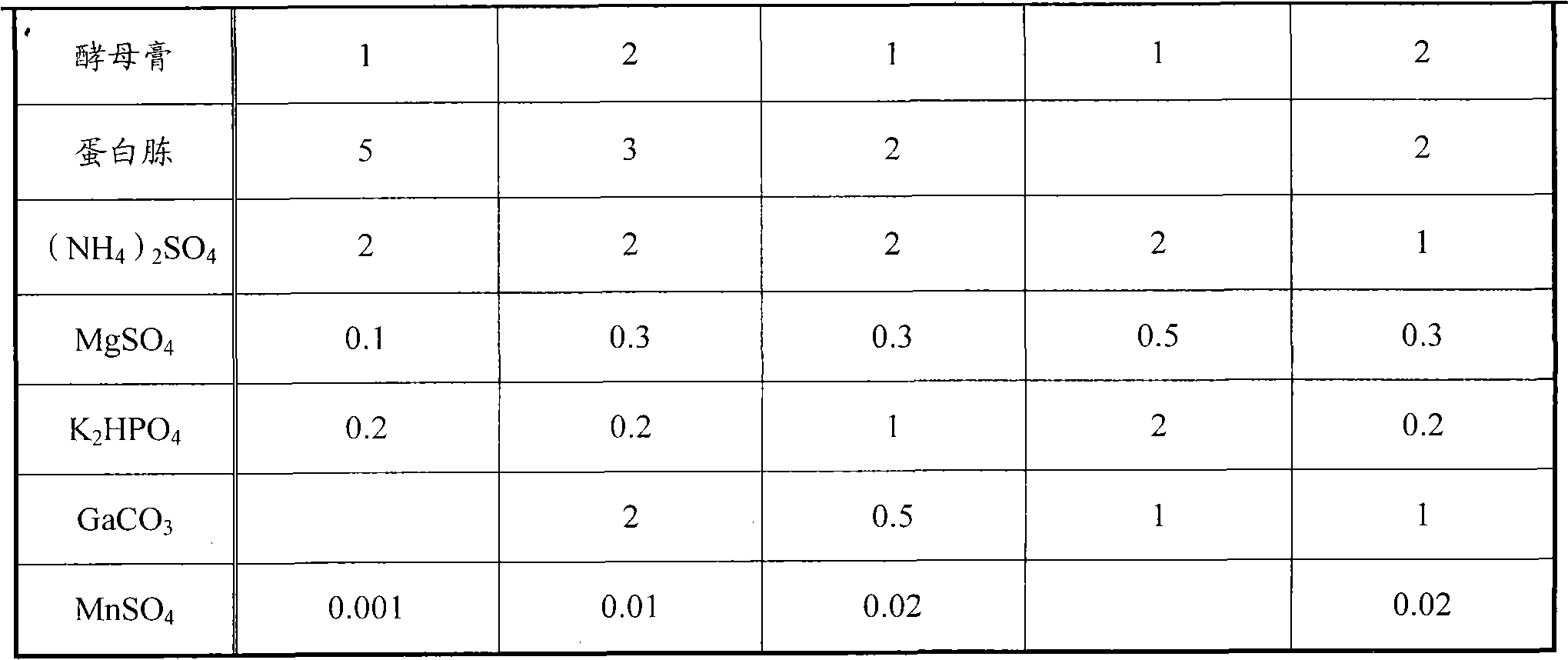 Preparation method of microbial fertilizer