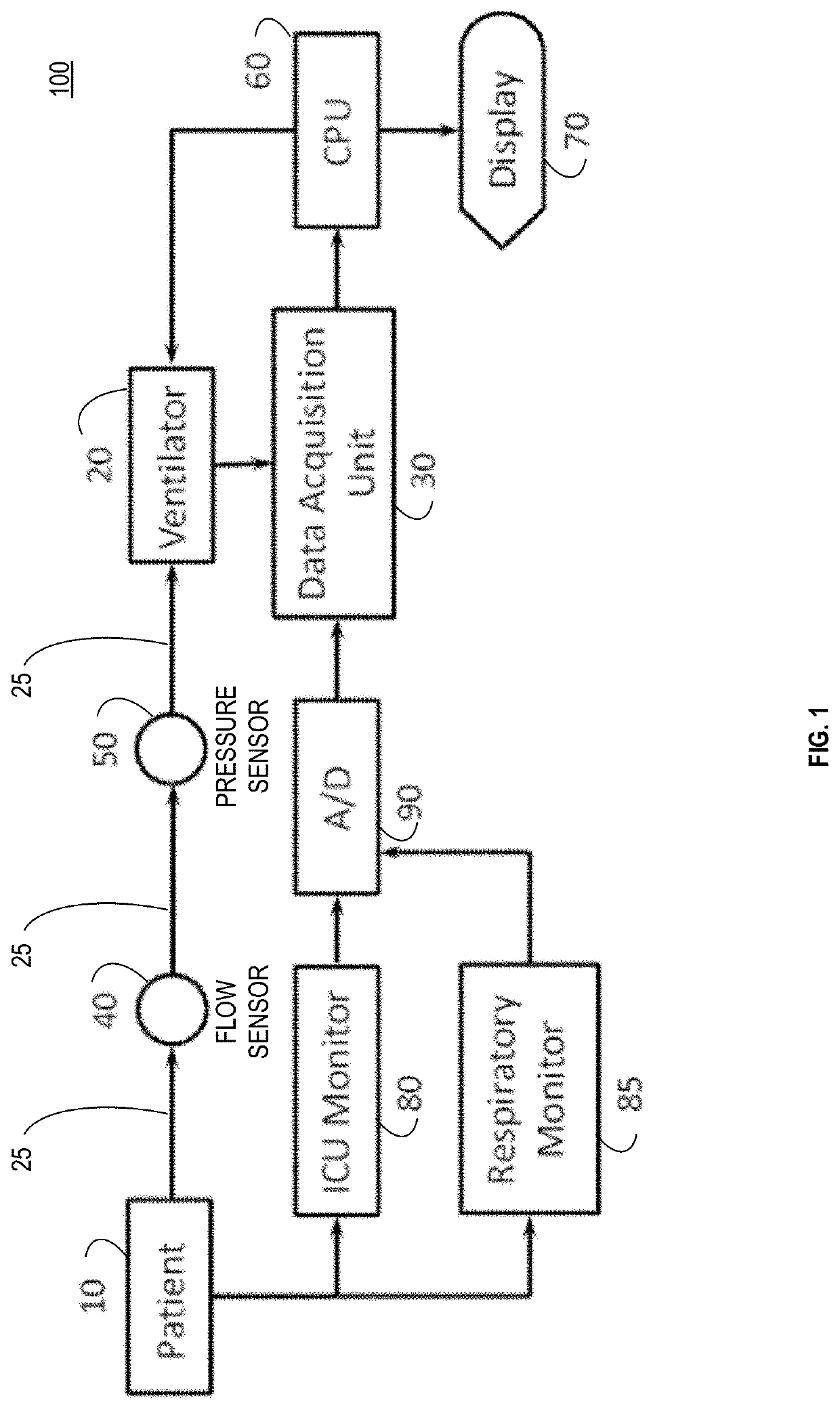 Detection and Display of Respiratory Rate Variability, Mechanical Ventilation Machine Learning, and Double Booking of Clinic Slots, System, Method, and Computer Program Product