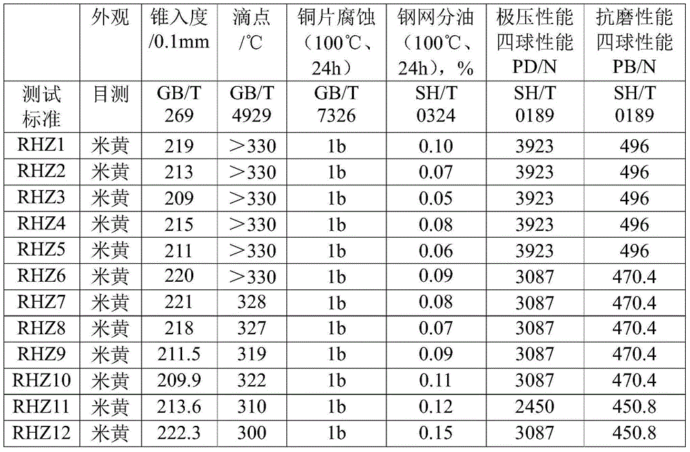 Low-noise lubricating grease and preparation method thereof