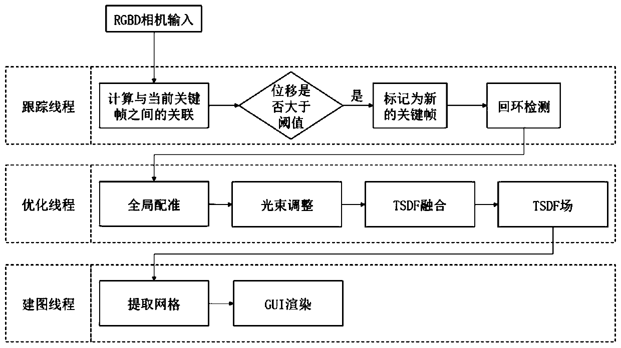 Real-time large-scene three-dimensional semantic modeling method