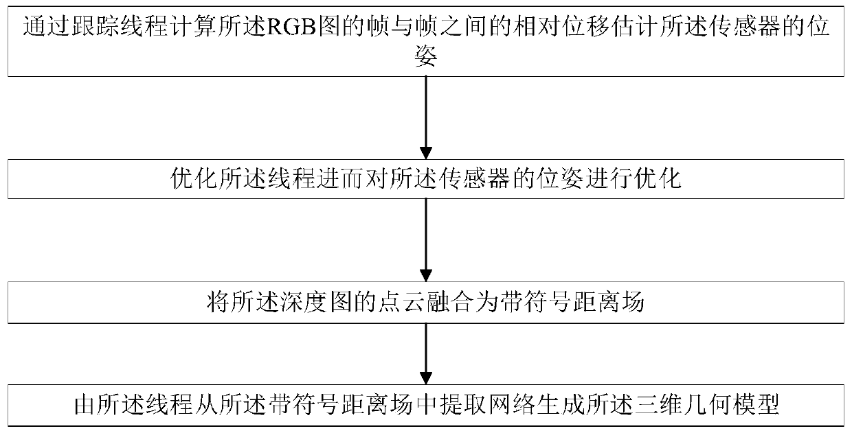 Real-time large-scene three-dimensional semantic modeling method