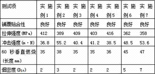 Phenolic resin prepreg and method for preparing phenolic composite material from same