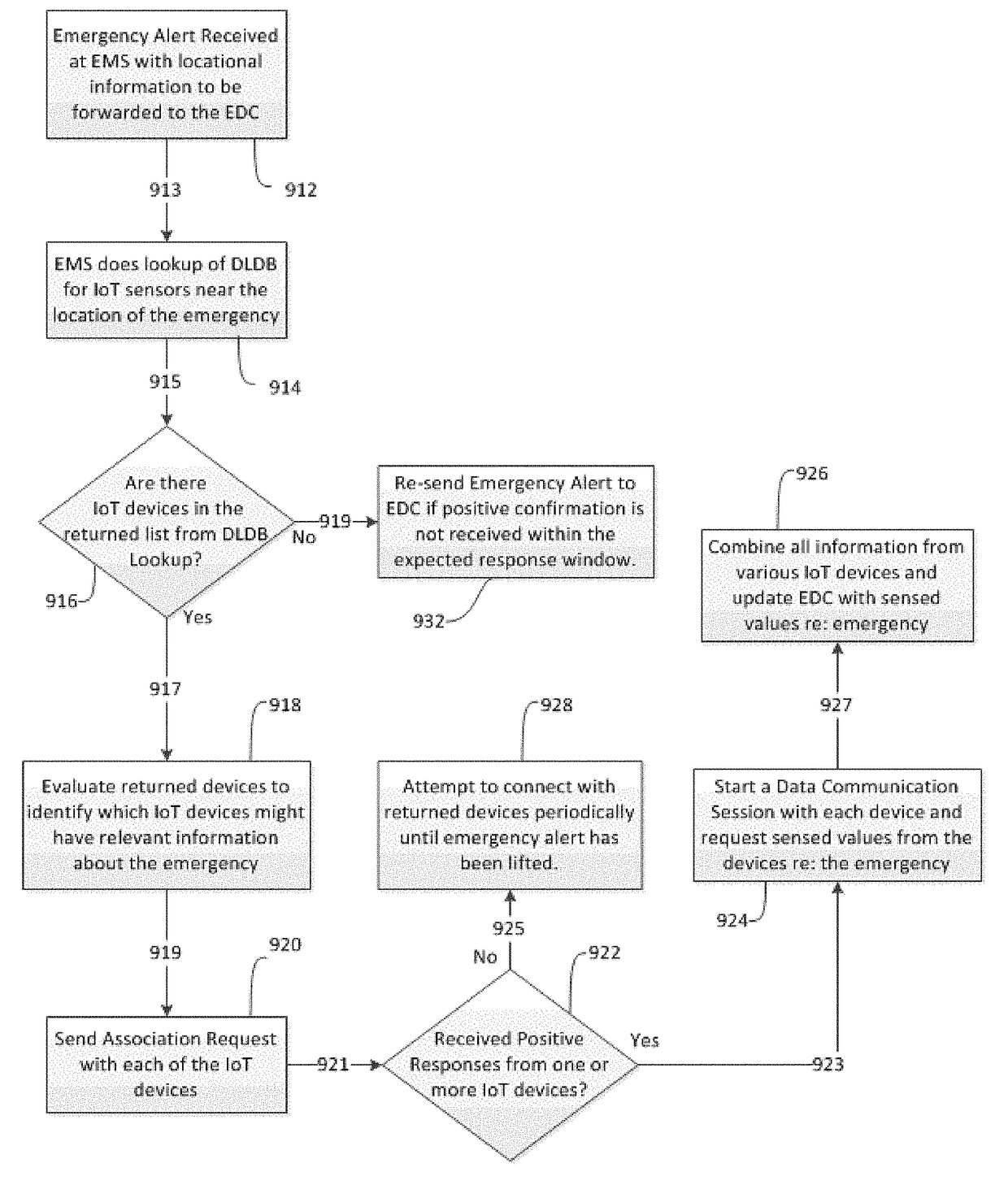 Method and system for situational awareness for emergency response