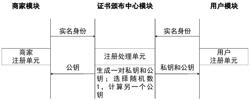 A reputation evaluation method and system for privacy protection based on blockchain